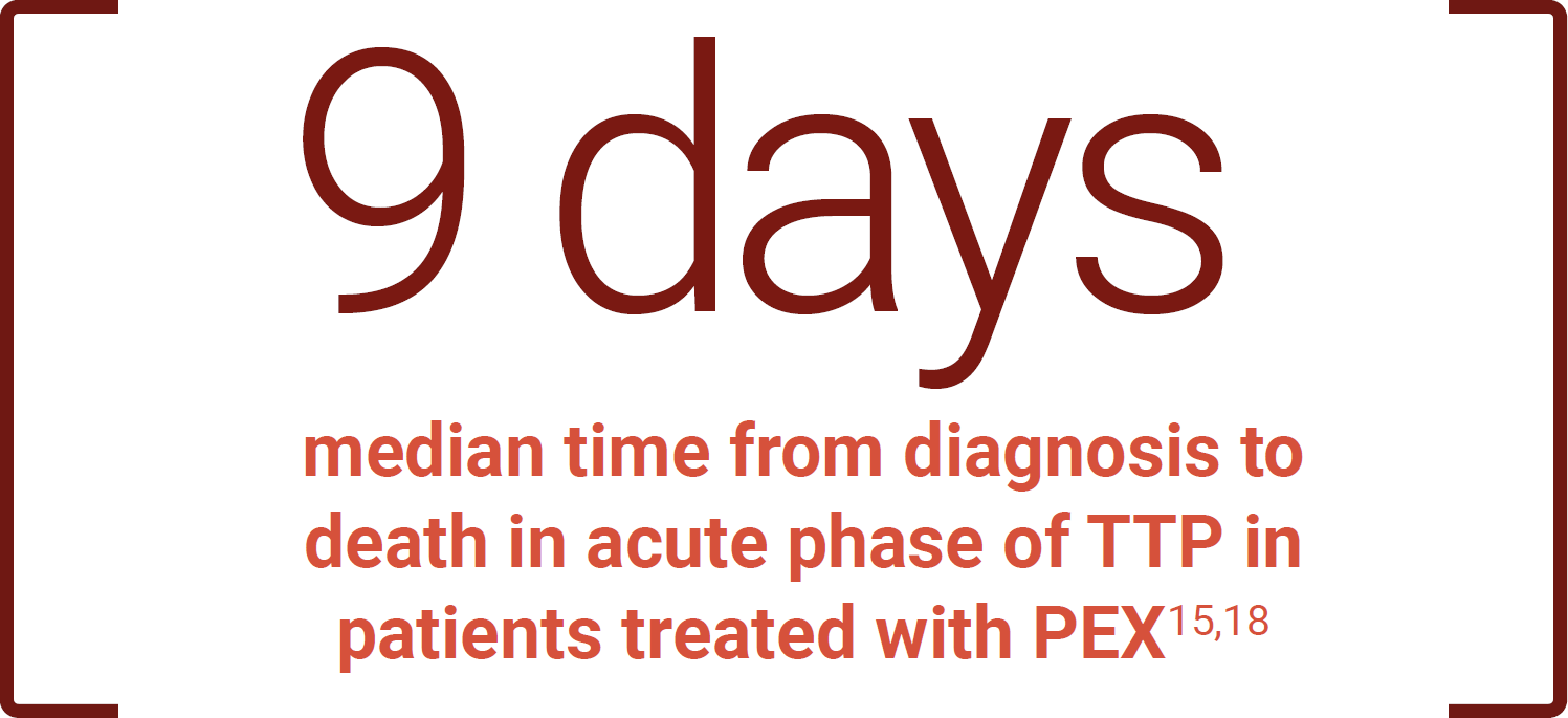 9 days median time from diagnosis to death