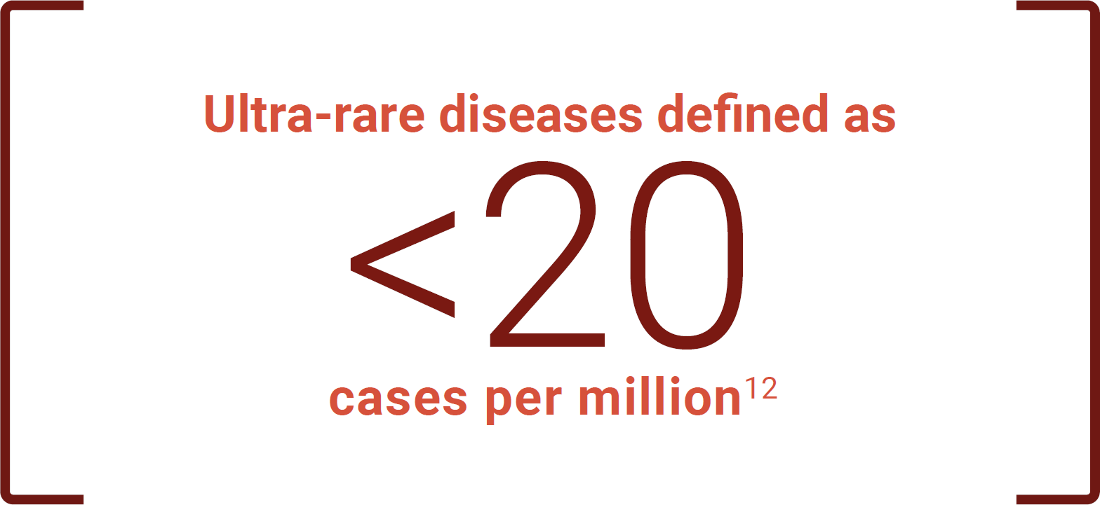 Ultra-rate diseases defined as <20 cases per million